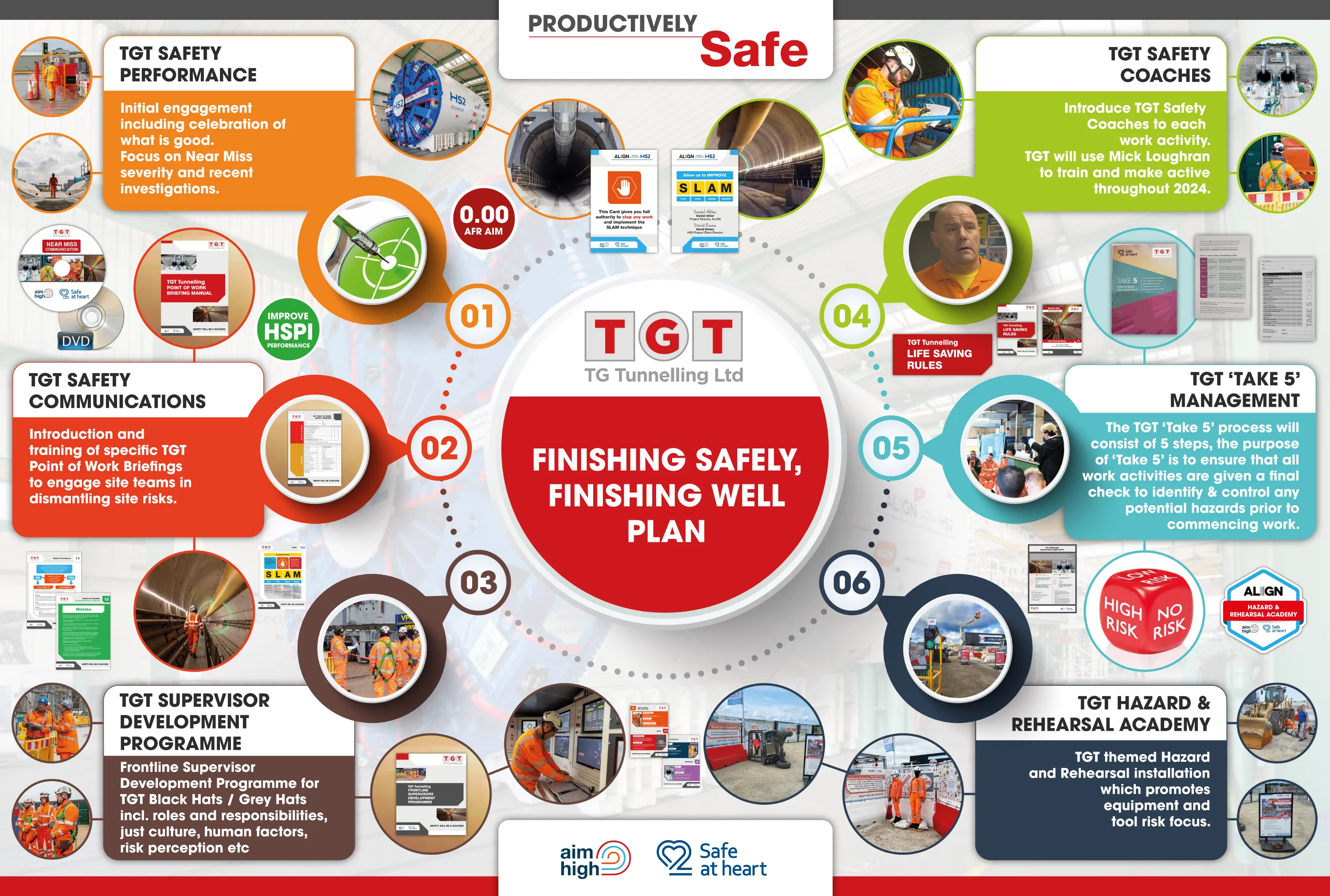 TGT Safety Plan